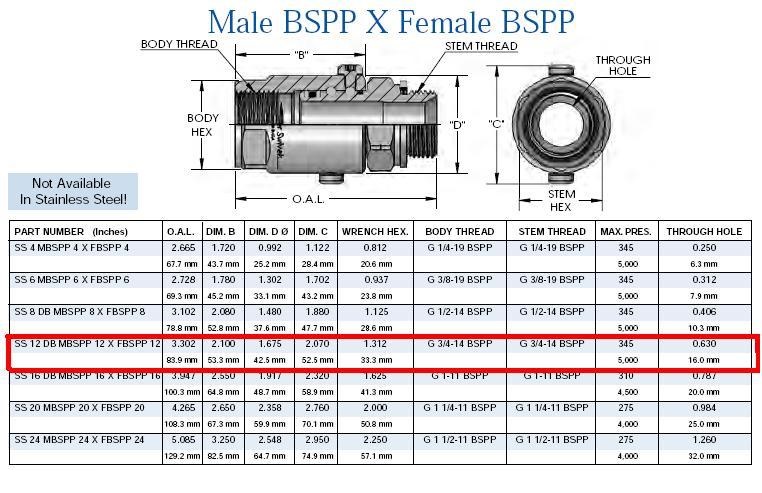   Super Swivel c     BSPP